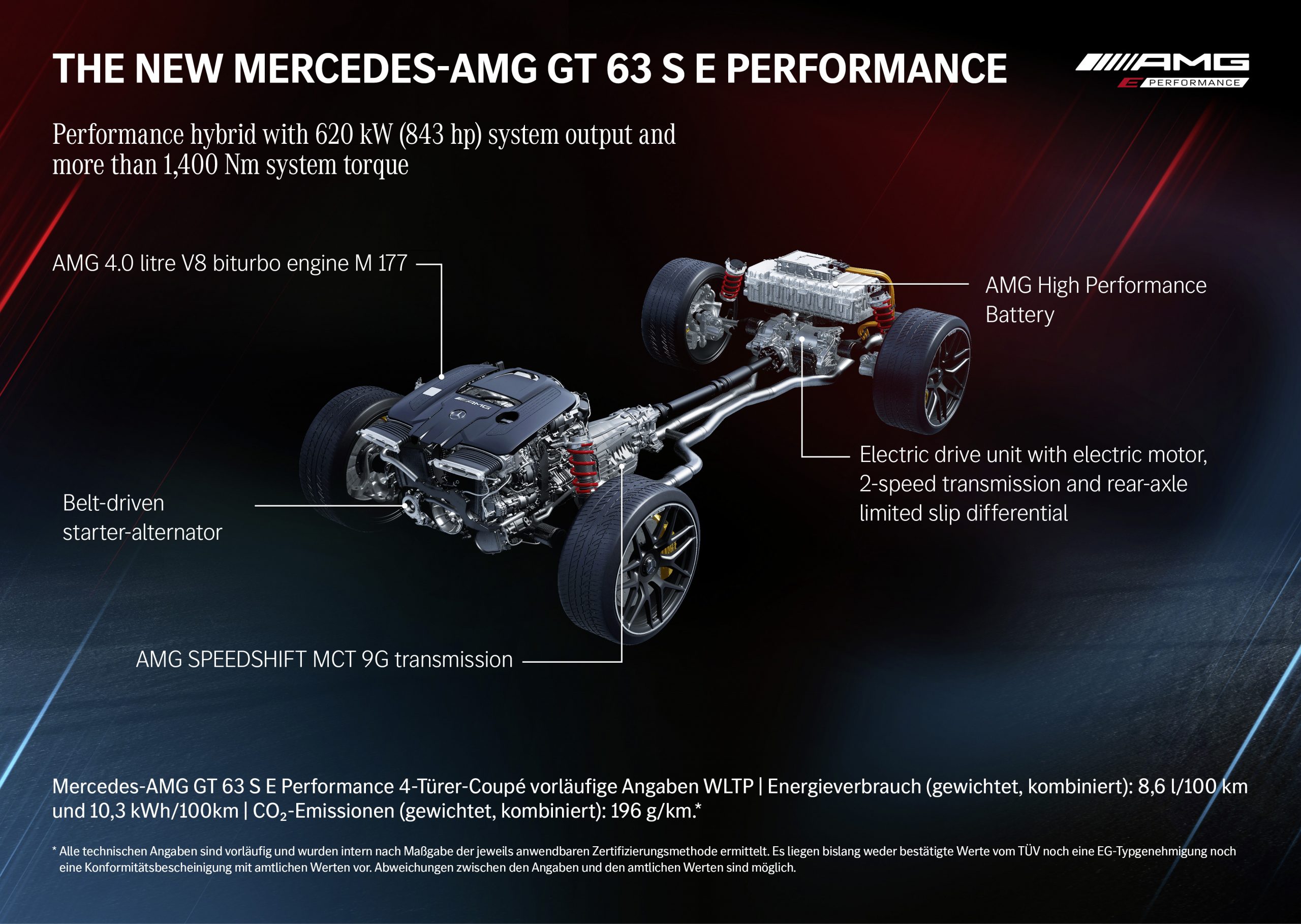 Mercedes-AMG-GT63S-E-PERFORMANCE